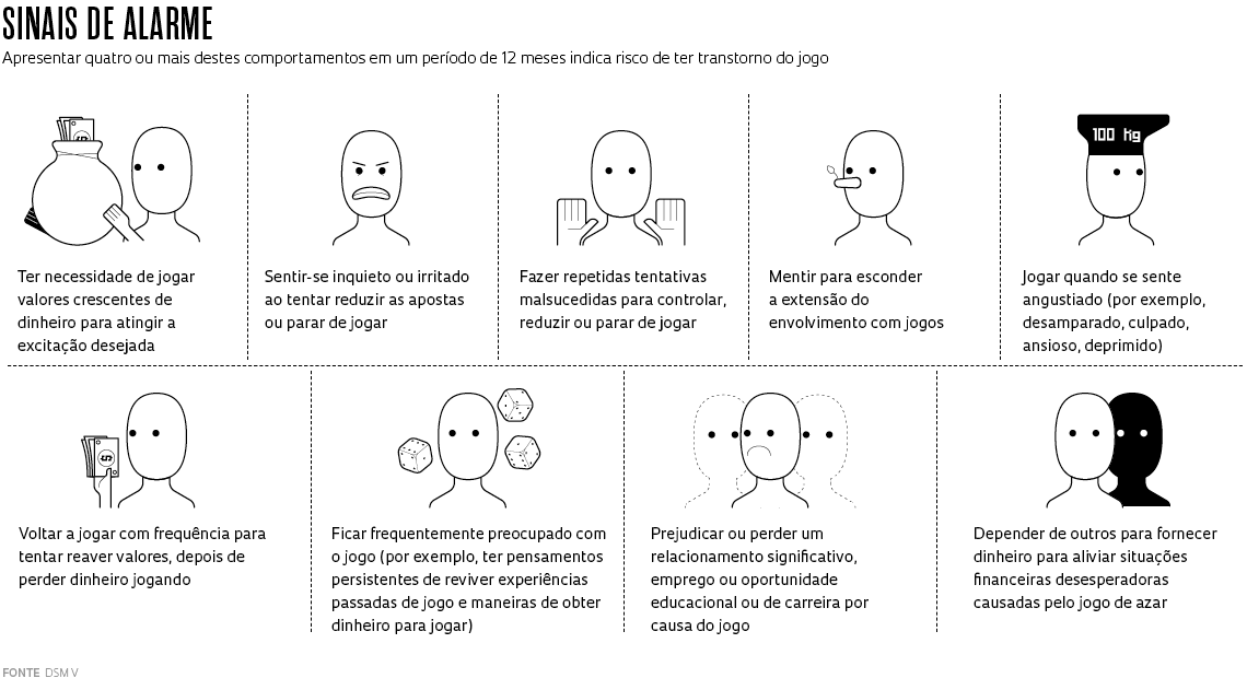 Sinais de alarme para risco de transtorno de jogo (Infografia: Alexandre Affonso / Revista Pesquisa FAPESP)